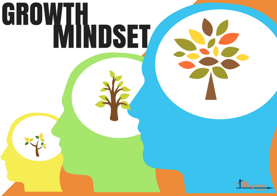 Growth Mindset